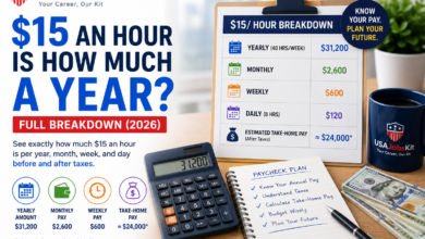 $15 an Hour Is How Much a Year? Full Breakdown (2026)