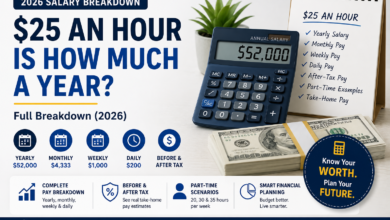 $25 an Hour Is How Much a Year? Full Breakdown (2026)