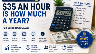 $35 an Hour Is How Much a Year? Full Breakdown (2026)