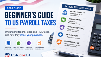 Beginner's Guide to US Payroll Taxes (2026)