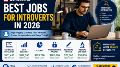 Best Jobs for Introverts in 2026