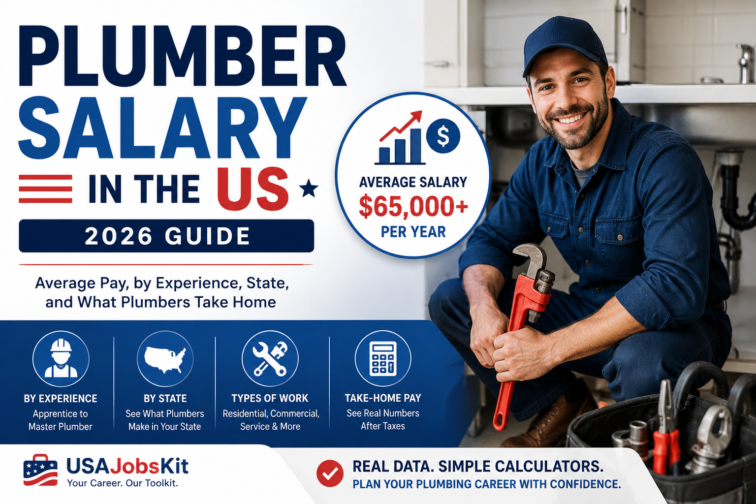 Plumber Salary in the US (2026 Guide)