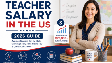 Teacher Salary in the US (2026 Guide)