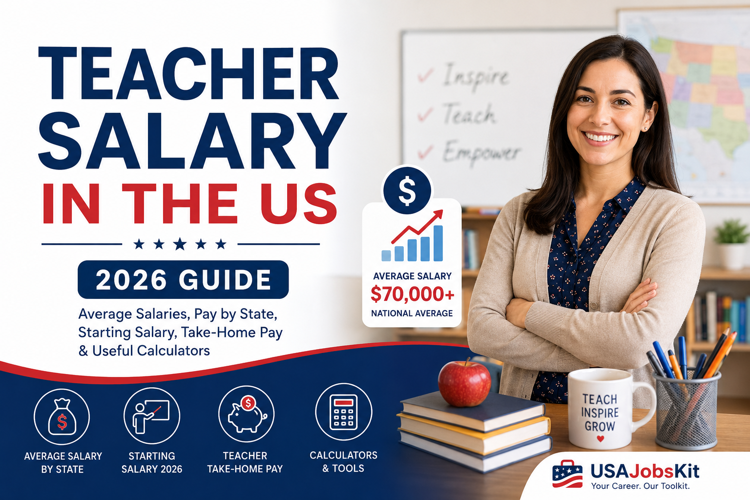 Teacher Salary in the US (2026 Guide)
