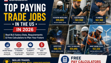 Top Paying Trade Jobs in the US in 2026