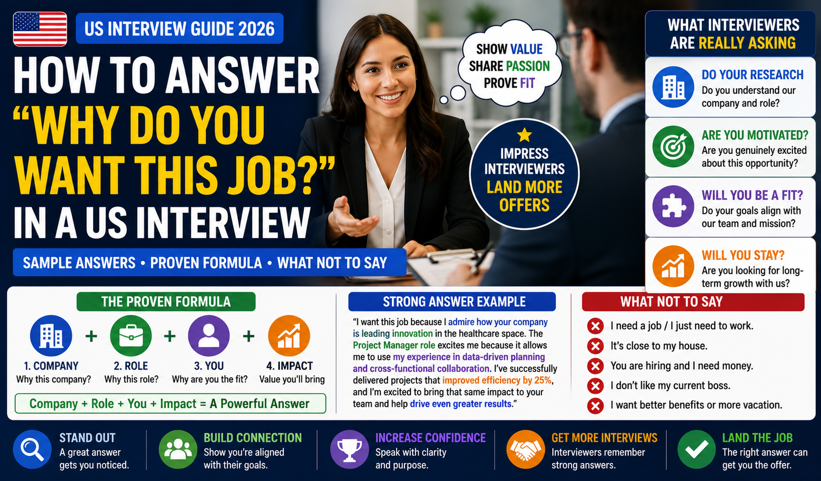 How to Answer Why Do You Want This Job? in a US Interview (2026)